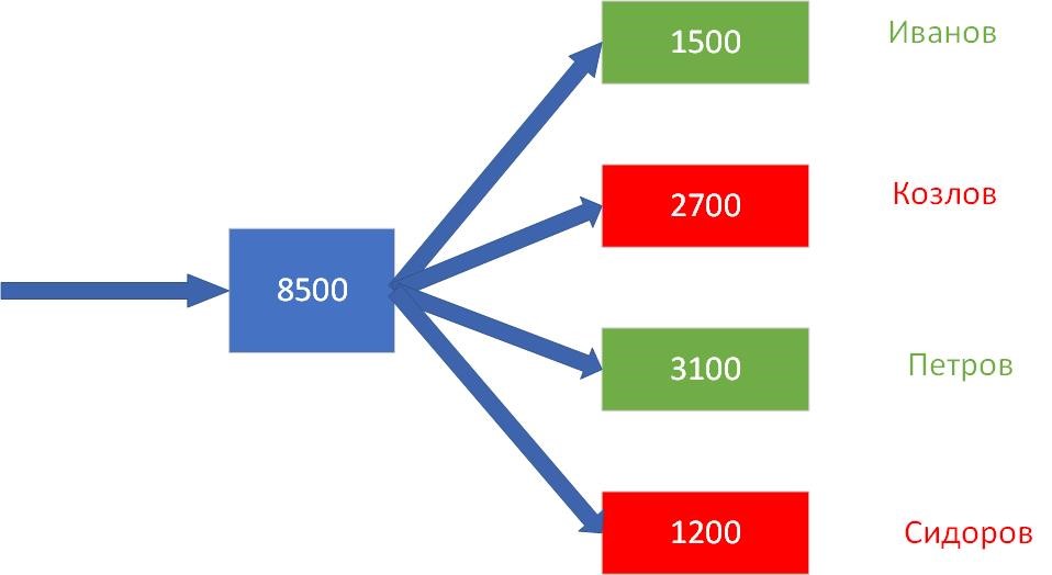 Электроэнергия