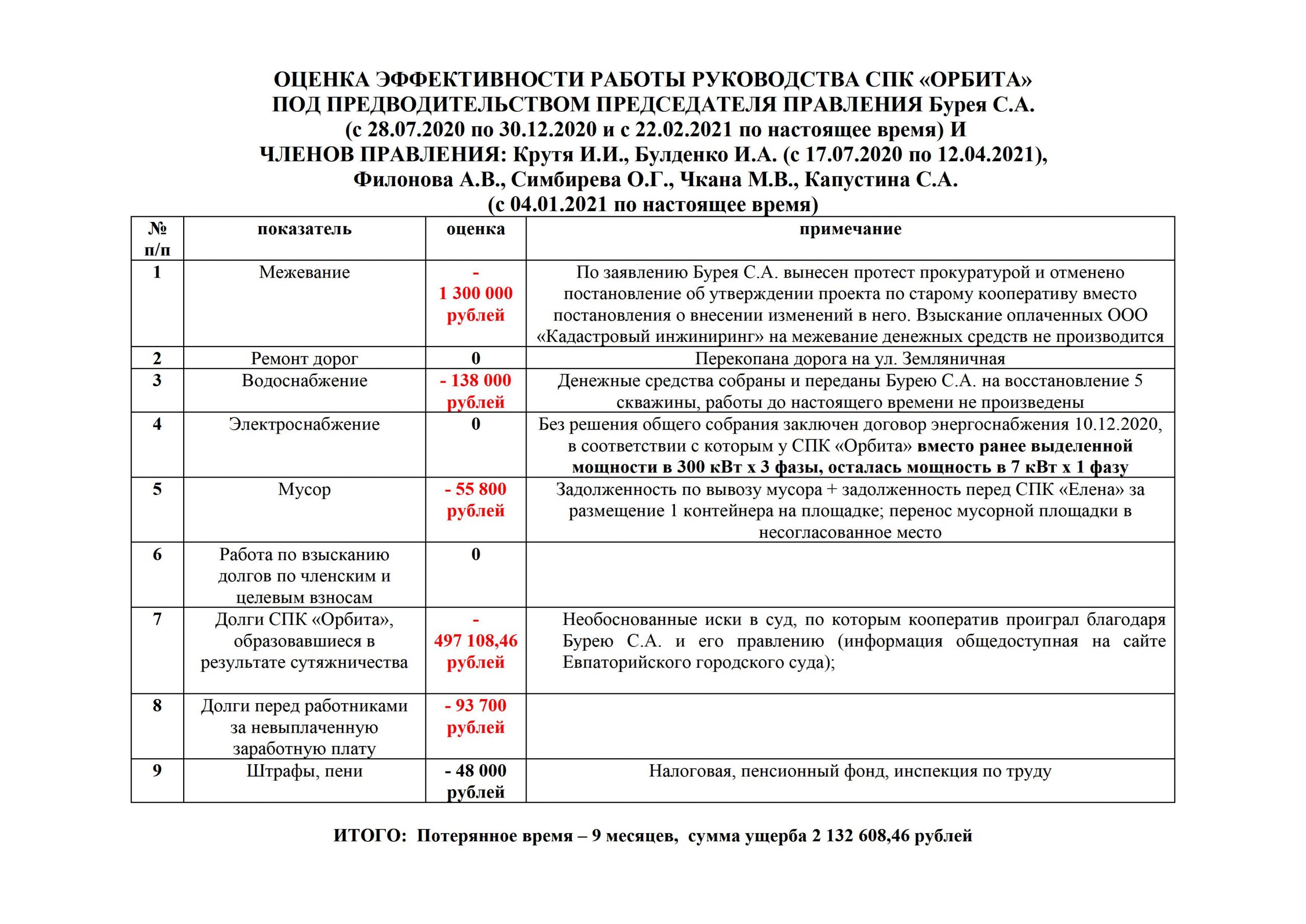 СПК Орбита