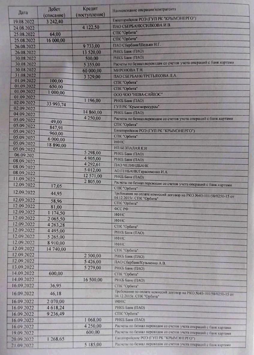 Заключение эксперта по СПК "Орбита"